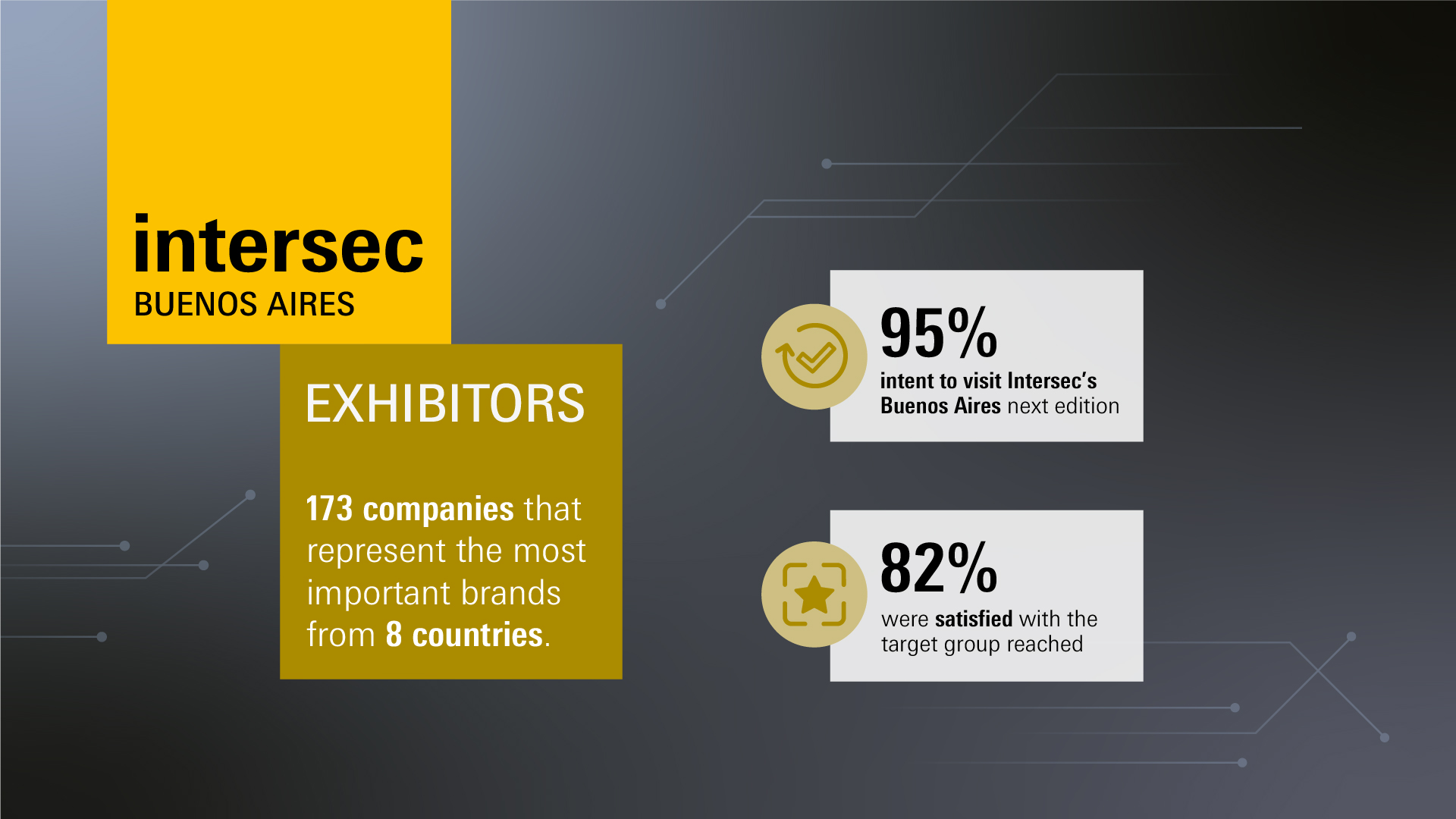 Intersec Buenos Aires: Exhibitors