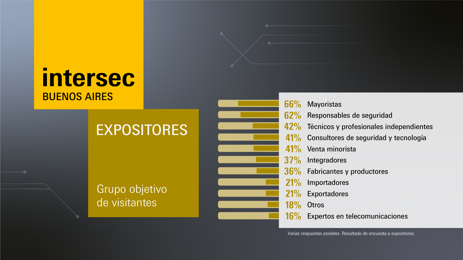 Intersec Buenos Aires: Expositores - Target group