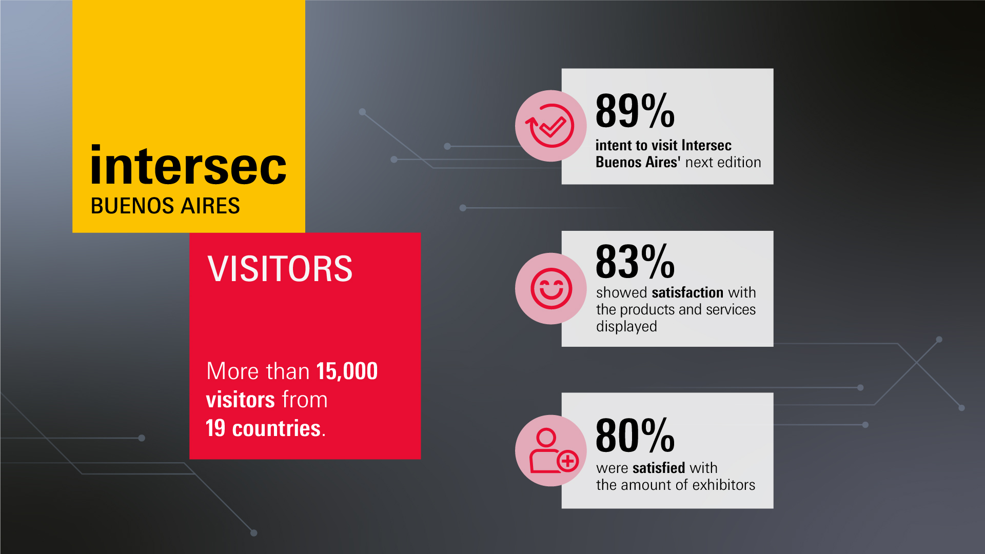 Intersec Buenos Aires: Visitors